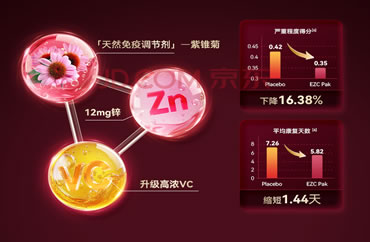 维生素 D₃市场动态